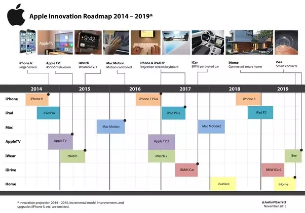 What other product should Apple take on in the future? - Quora