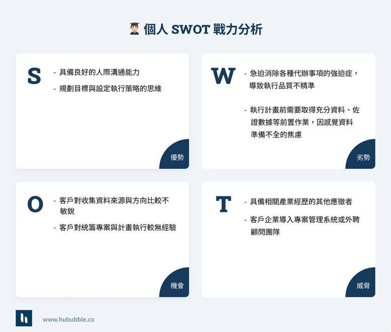 個人 swot 分析_Blog - SWOT_Personal